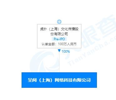 虎撲在上海自貿(mào)區(qū)設(shè)立新公司，業(yè)務(wù)拓展至出版物互聯(lián)網(wǎng)銷售與網(wǎng)絡(luò)科技開(kāi)發(fā)